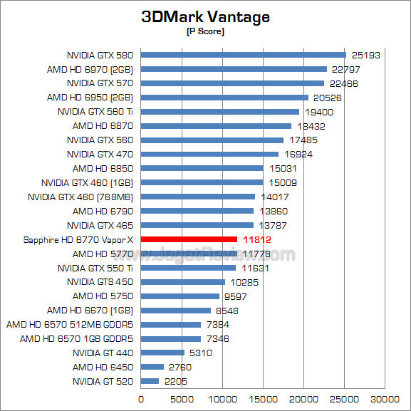 sapphire hd 6770 vaporx 3dmv_1 sapphire hd 6770 vaporx 3dmv 1