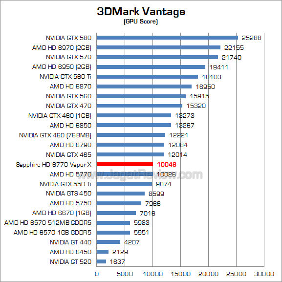 sapphire hd 6770 vaporx 3dmv_2 sapphire hd 6770 vaporx 3dmv 2
