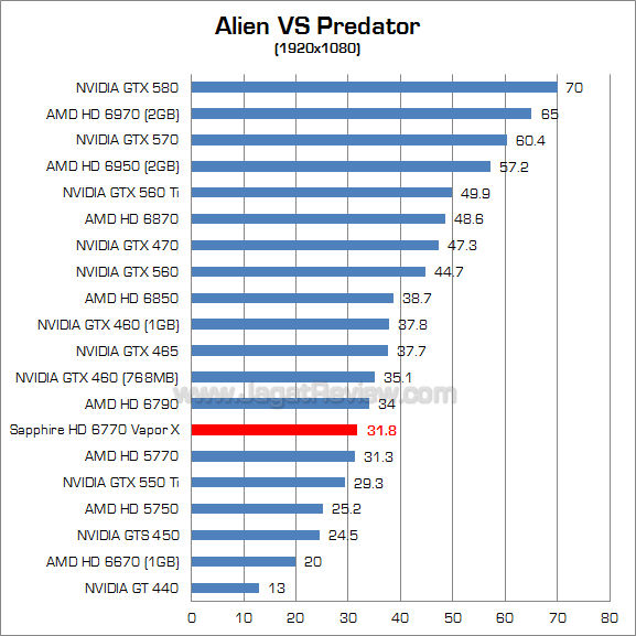 sapphire hd 6770 vaporx avp 1
