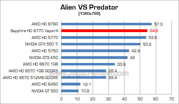 sapphire hd 6770 vaporx avp 2