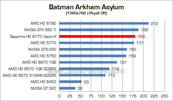 sapphire hd 6770 vaporx baa 2