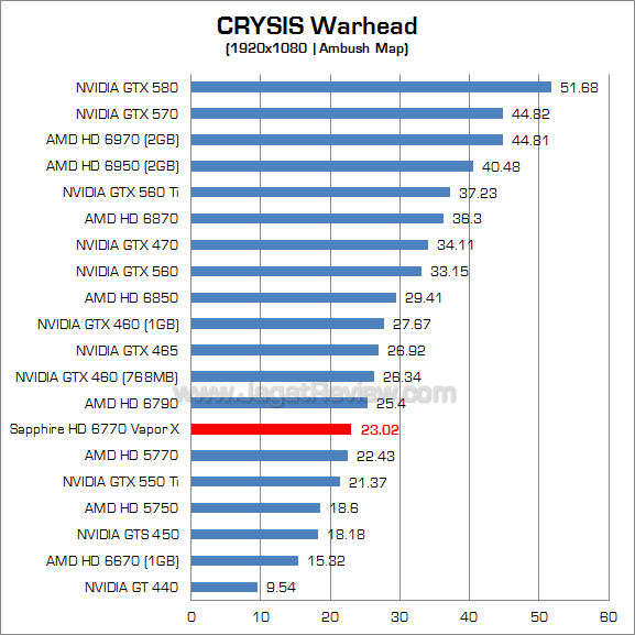sapphire hd 6770 vaporx cw 1