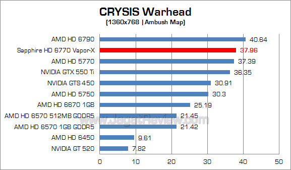 sapphire hd 6770 vaporx cw 2