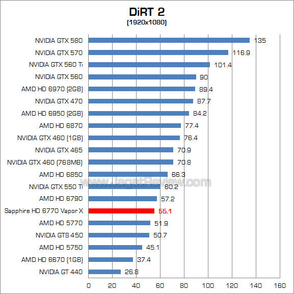sapphire hd 6770 vaporx dirt2 1