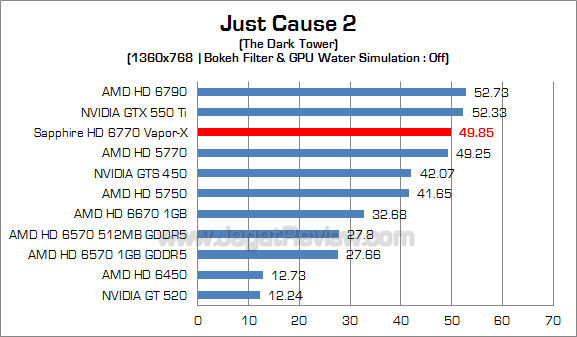 sapphire hd 6770 vaporx jc2 2