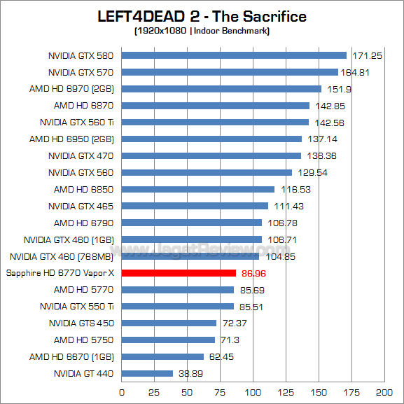sapphire hd 6770 vaporx l4d2 1