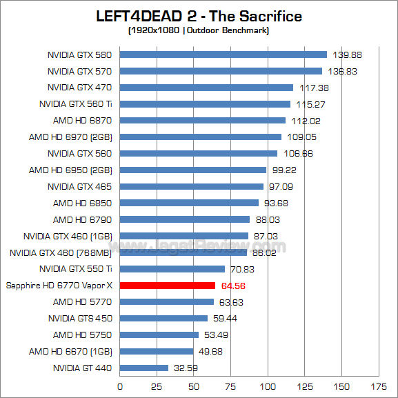 sapphire hd 6770 vaporx l4d2 2