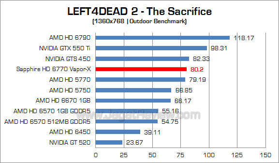 sapphire hd 6770 vaporx l4d2 4