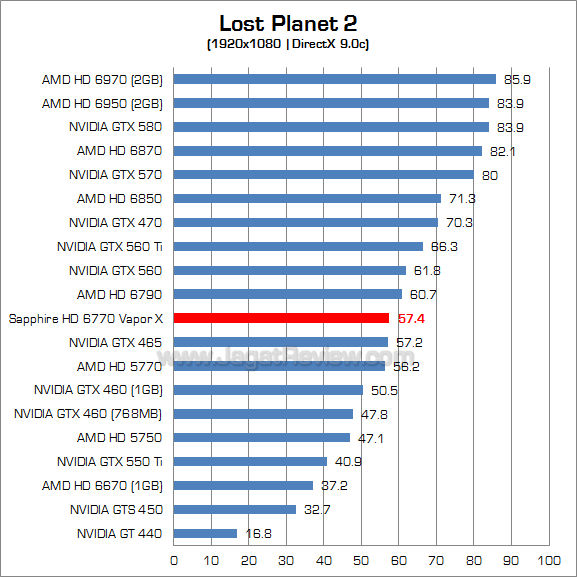 sapphire hd 6770 vaporx lp2 2