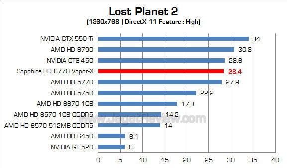 sapphire hd 6770 vaporx lp2 3