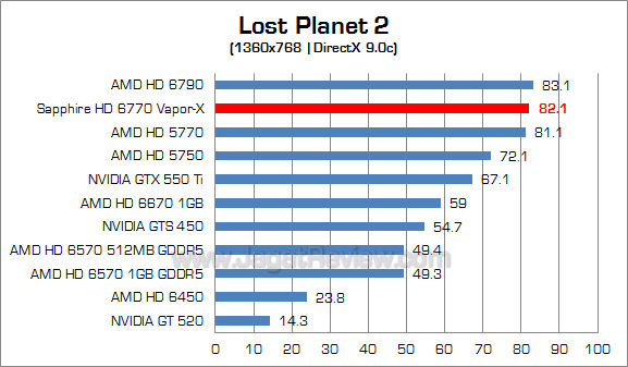 sapphire hd 6770 vaporx lp2 4