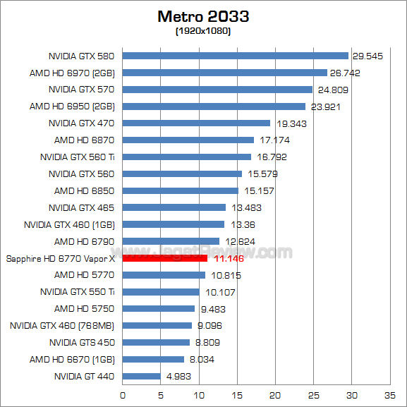 sapphire hd 6770 vaporx metro 1