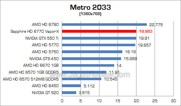 sapphire hd 6770 vaporx metro 2