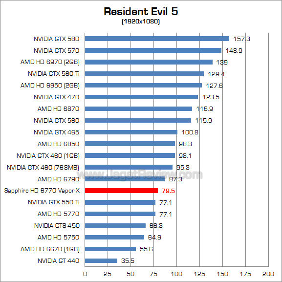 sapphire hd 6770 vaporx re5 1