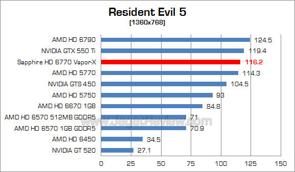 sapphire hd 6770 vaporx re5 2