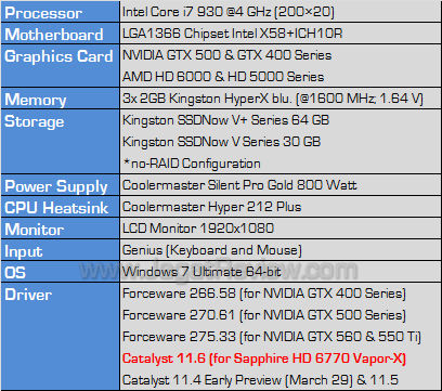 sapphire hd 6770 vaporx testbed sapphire hd 6770 vaporx testbed