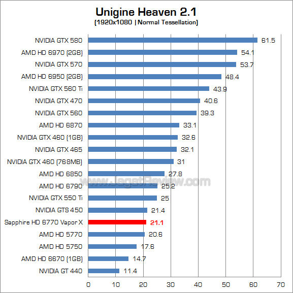 sapphire hd 6770 vaporx uh21_1 sapphire hd 6770 vaporx uh21 1