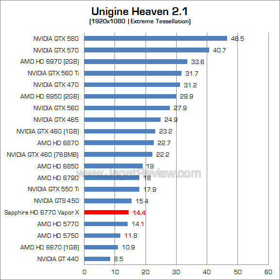 sapphire hd 6770 vaporx uh21_2 sapphire hd 6770 vaporx uh21 2