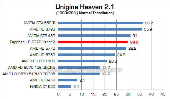 sapphire hd 6770 vaporx uh21_3 sapphire hd 6770 vaporx uh21 3