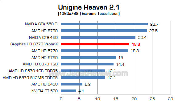sapphire hd 6770 vaporx uh21_4 sapphire hd 6770 vaporx uh21 4