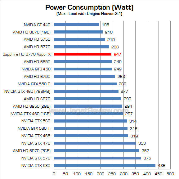 sapphire hd 6770 vaporx watt 1