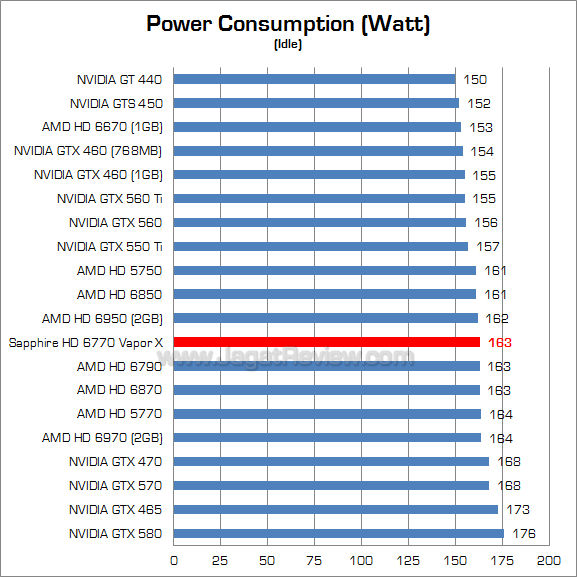 sapphire hd 6770 vaporx watt 2