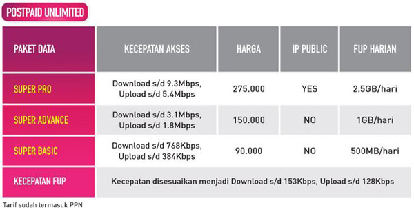 smartfren-postpaid smartfren postpaid