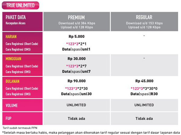 smartfren-trueunlimited smartfren trueunlimited
