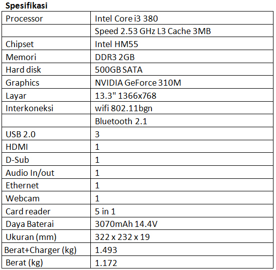 spec-asus revisi spec asus revisi