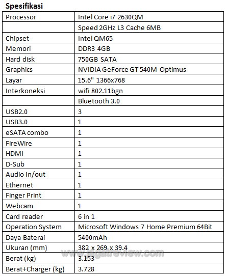 spec spec5
