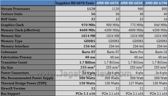 Review Sapphire HD 6870 Toxic: Racun yang Lebih Ganas? 2 spek8