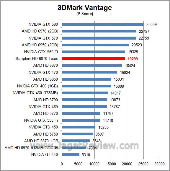 Review Sapphire HD 6870 Toxic: Racun yang Lebih Ganas? 1 vantage 1