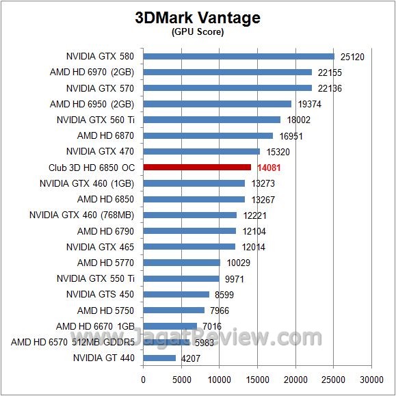 vantage_gpu vantage gpu2