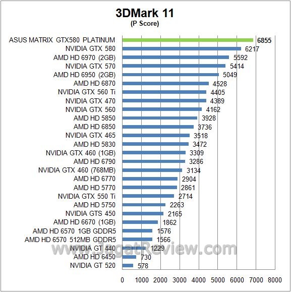 Review ASUS Matrix GTX 580 Platinum: Kaya Feature Untuk Extreme User 4 3D111