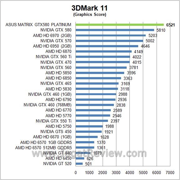 Review ASUS Matrix GTX 580 Platinum: Kaya Feature Untuk Extreme User 5 3D112