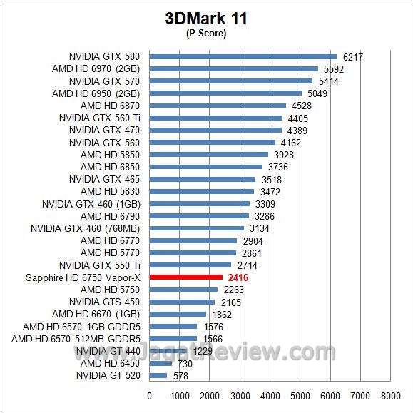 Review Sapphire HD 6750 Vapor-X Overclock Edition: Regenerasi Juniper Pro dengan Nama Baru 3 3d111
