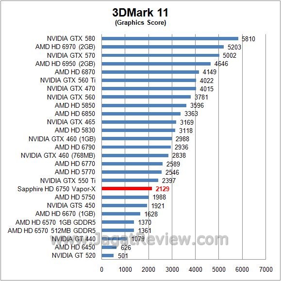 Review Sapphire HD 6750 Vapor-X Overclock Edition: Regenerasi Juniper Pro dengan Nama Baru 4 3d112