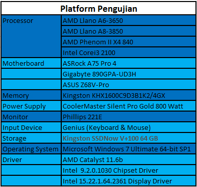 AMD_LLANO_TESTING_PLATFORM AMD LLANO TESTING PLATFORM