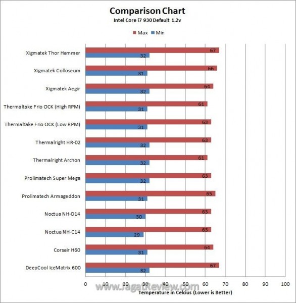 Def_MM_Chart Def MM Chart1