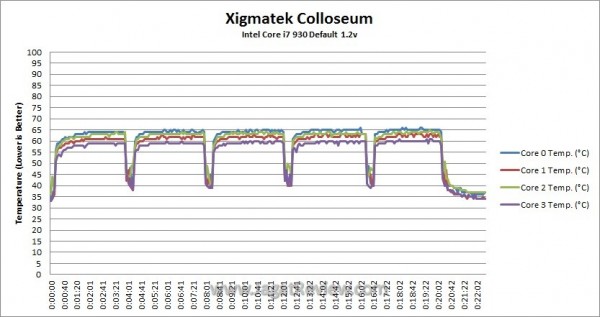 Default_Temperature_Log Default Temperature Log2