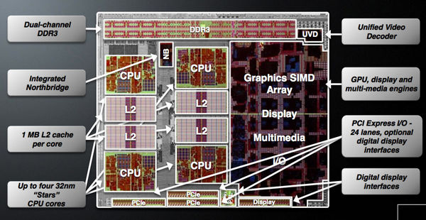 Llano Die_diagram Llano Die diagram