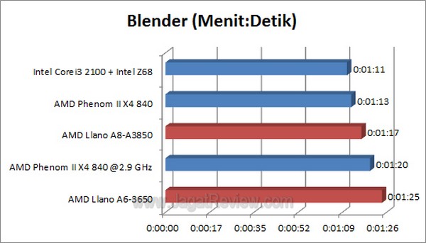 Llano_Blender Llano Blender1