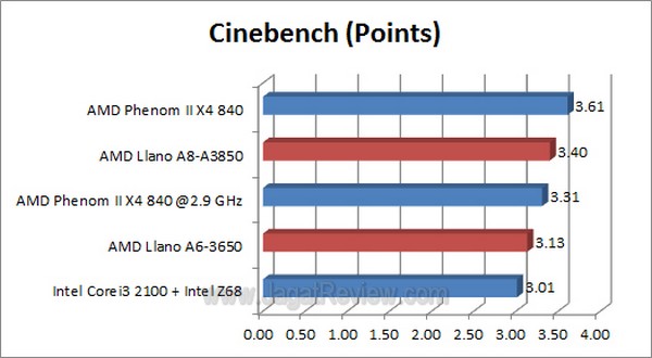 Llano_Cinebench Llano Cinebench1