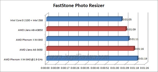Llano_FastStone_Photo_Resizer Llano FastStone Photo Resizer1