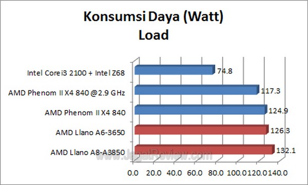 Llano_Konsumsi_Daya_Load Llano Konsumsi Daya Load1