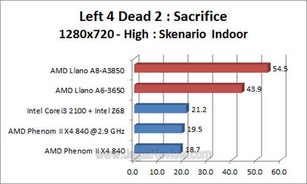 Llano_L4D2_1280x720_High_Indoor