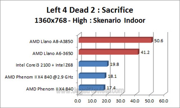 Llano_L4D2_1360x768_High_Indoor