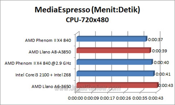 Llano_MSE_720x480_CPU