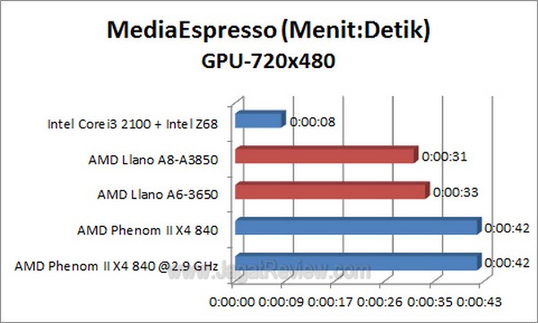 Llano_MSE_720x480_GPU