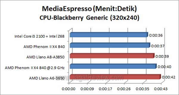Llano_MSE_BB_CPU Llano MSE BB CPU1